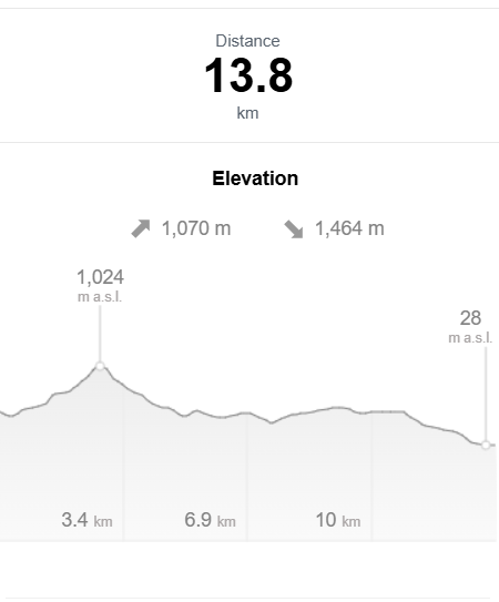 Elevation Hermanndalstinden