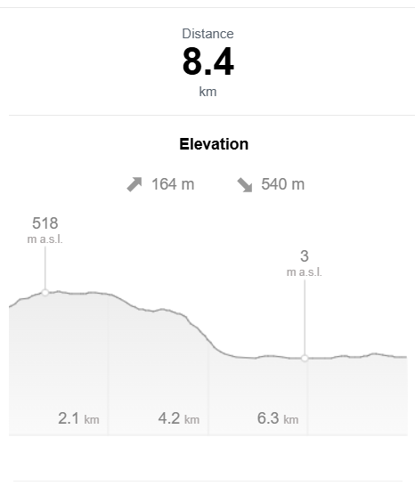 Day 2 Lofoten Long Trail elevation profile,Isvatnet to Svolvær campsite