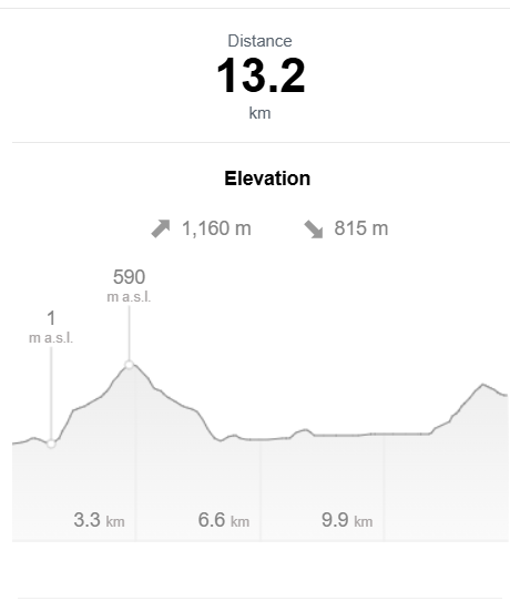 Day 3 Lofoten Long Trail elevation profile,  Svolvær via Fløya to Nokkvatnet cabin