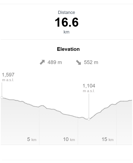 elevation profile, TMB, la fouly - champex-lac