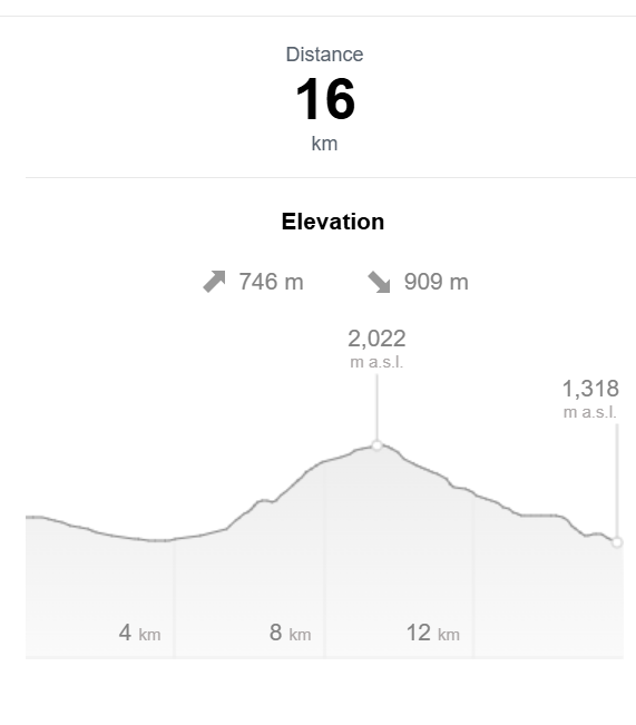 elevation pro